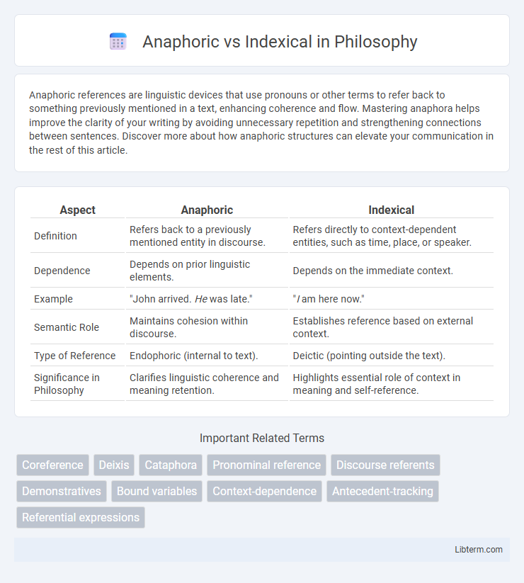 Indexical vs Anaphoric in Philosophy - What is The Difference?