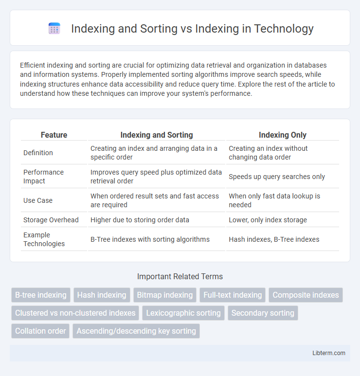 Indexing vs Indexing and Sorting in Technology - What is The Difference?