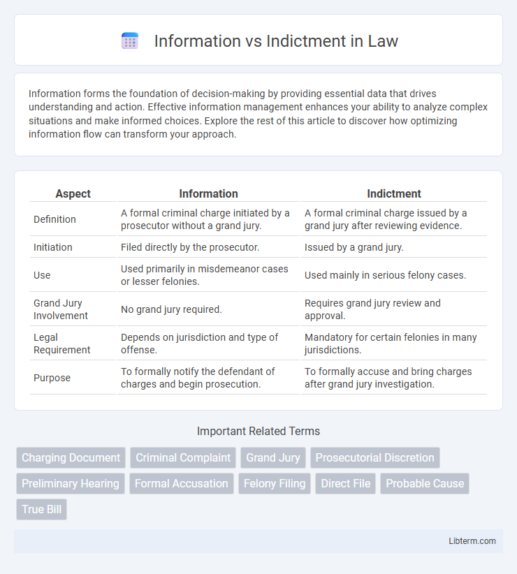 Indictment vs Information in Law - What is The Difference?