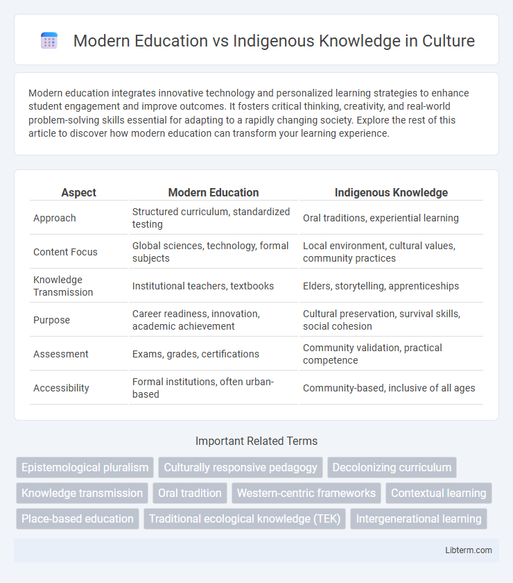 Indigenous Knowledge vs Modern Education in Culture - What is The Difference?