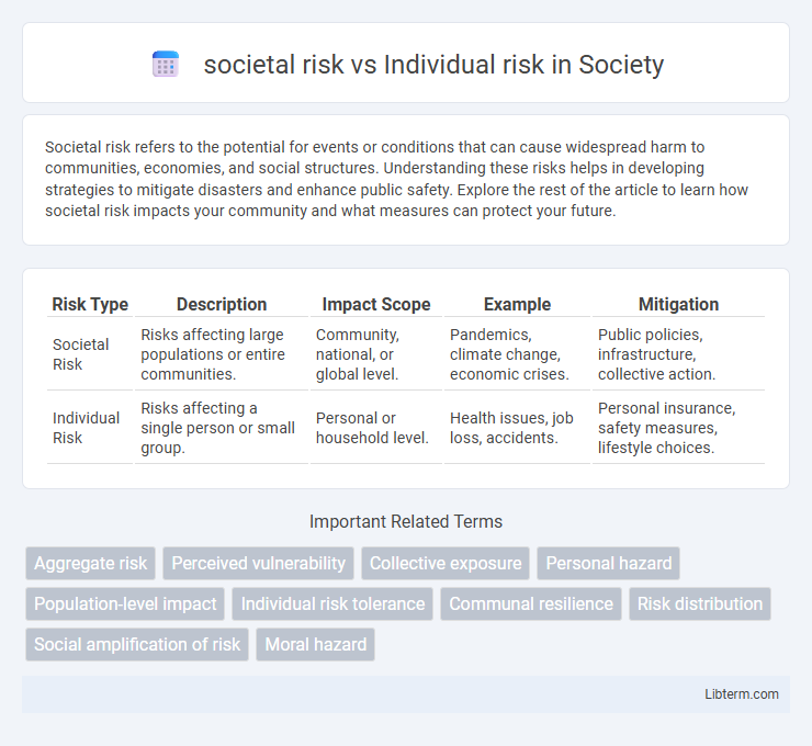 Individual risk vs societal risk in Society - What is The Difference?