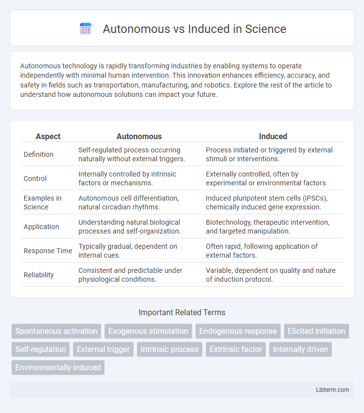 Induced vs Autonomous in Science - What is The Difference?