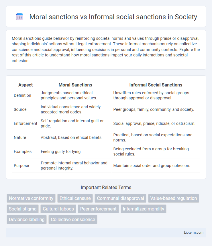 Informal social sanctions vs Moral sanctions in Society - What is The Difference?