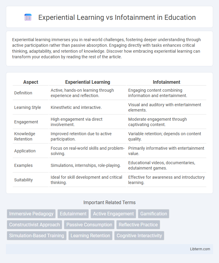 Infotainment vs Experiential Learning in Education - What is The Difference?