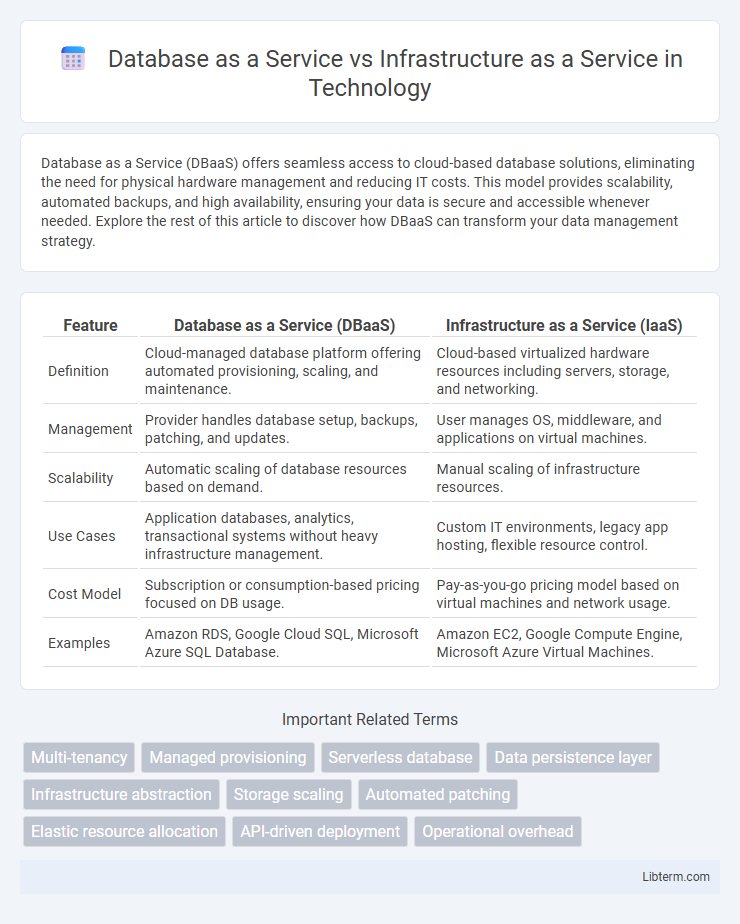 Infrastructure as a Service vs Database as a Service in Technology - What is The Difference?