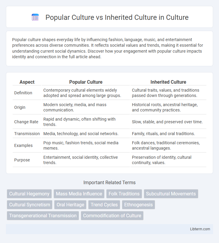 Inherited Culture vs Popular Culture in Culture - What is The Difference?