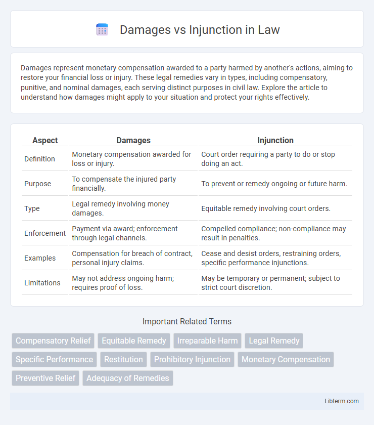 Injunction vs Damages in Law - What is The Difference?
