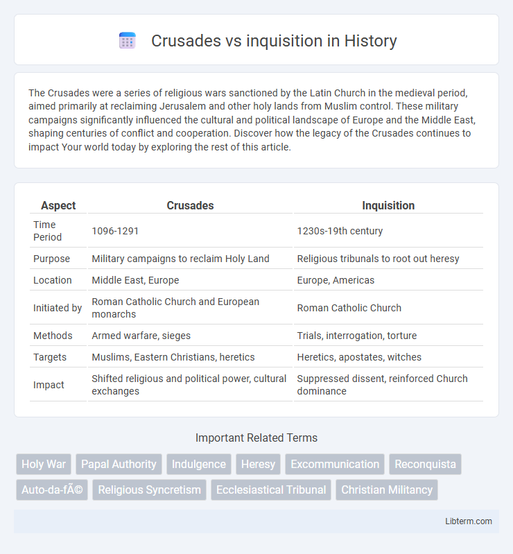 inquisition vs Crusades in History - What is The Difference?