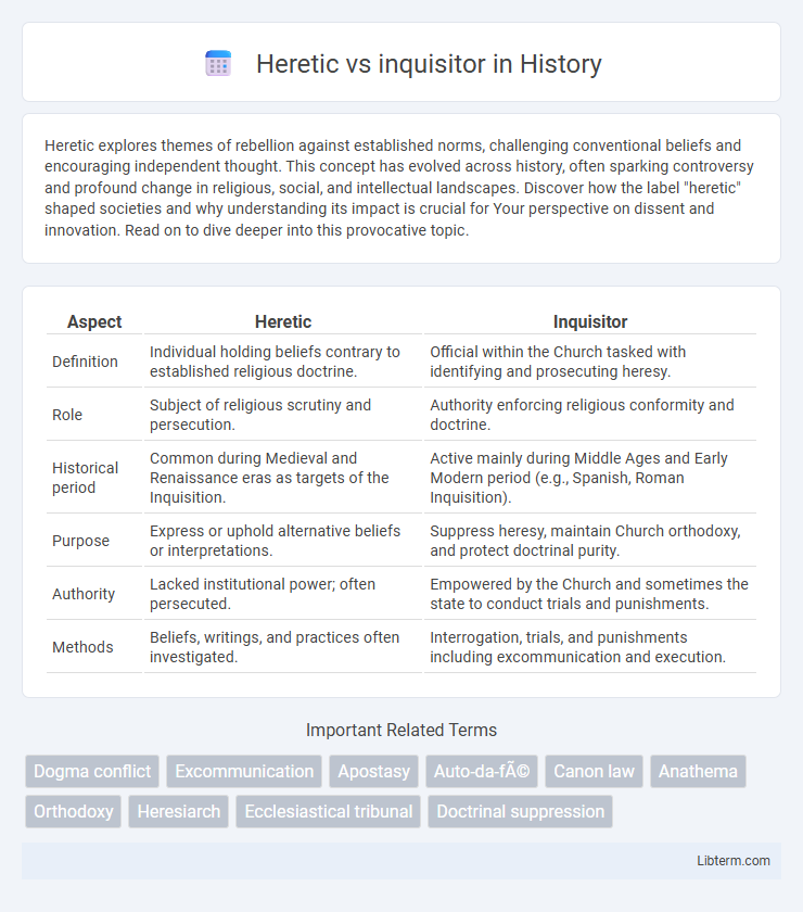 inquisitor vs Heretic in History - What is The Difference?