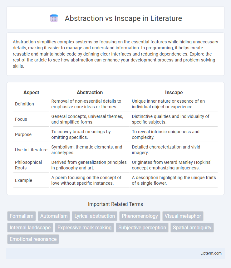 Inscape vs Abstraction in Literature - What is The Difference?