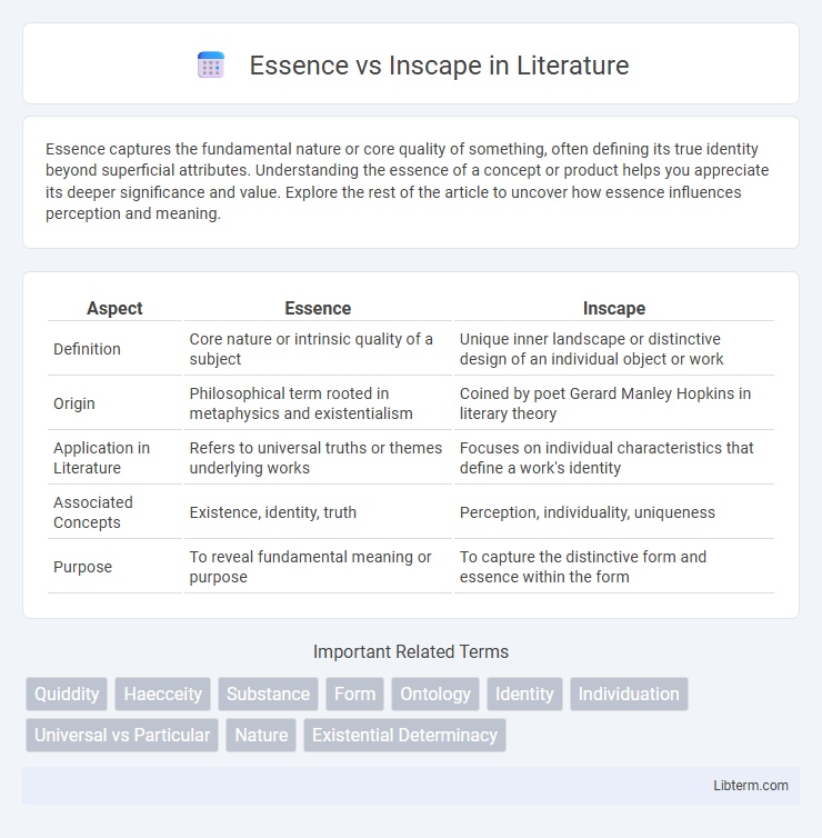Inscape vs Essence in Literature - What is The Difference?
