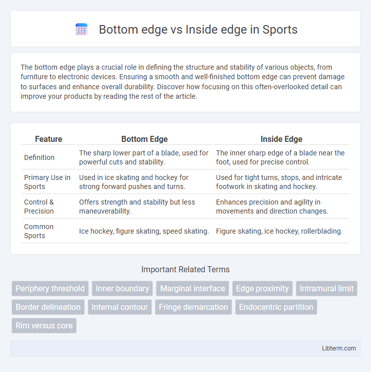 Inside edge vs Bottom edge in Sports - What is The Difference?