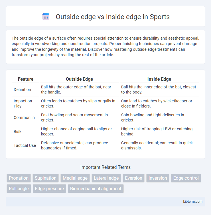 Inside edge vs Outside edge in Sports - What is The Difference?