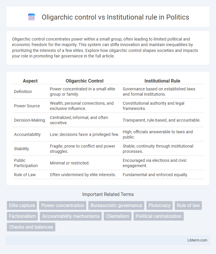 Institutional rule vs Oligarchic control in Politics - What is The Difference?
