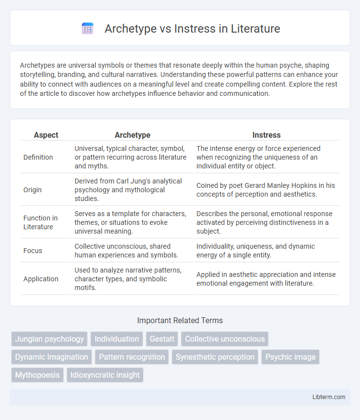 Instress vs Archetype in Literature - What is The Difference?