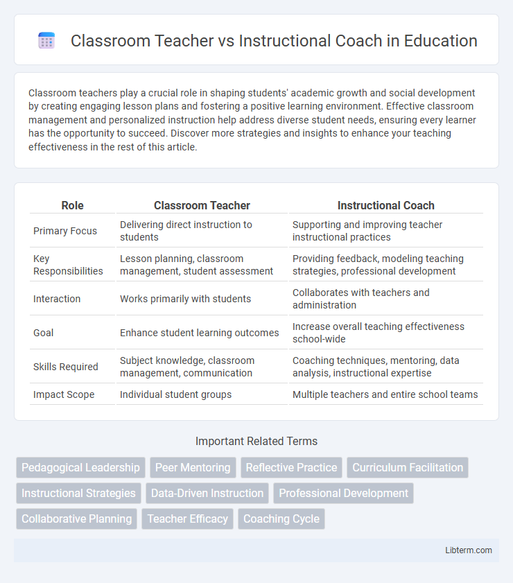 Instructional Coach vs Classroom Teacher in Education - What is The Difference?