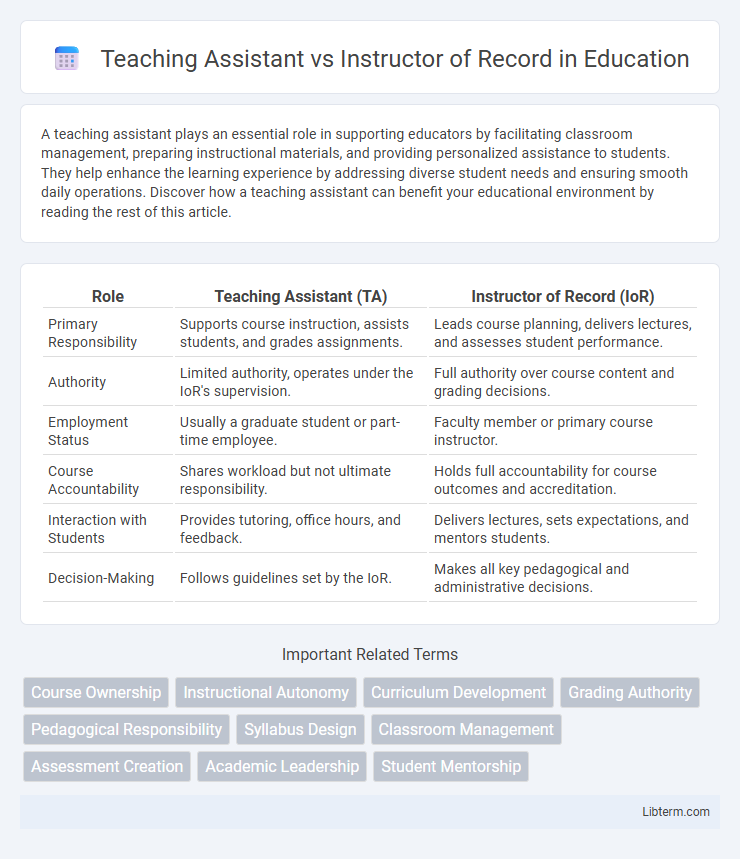Instructor of Record vs Teaching Assistant in Education - What is The Difference?