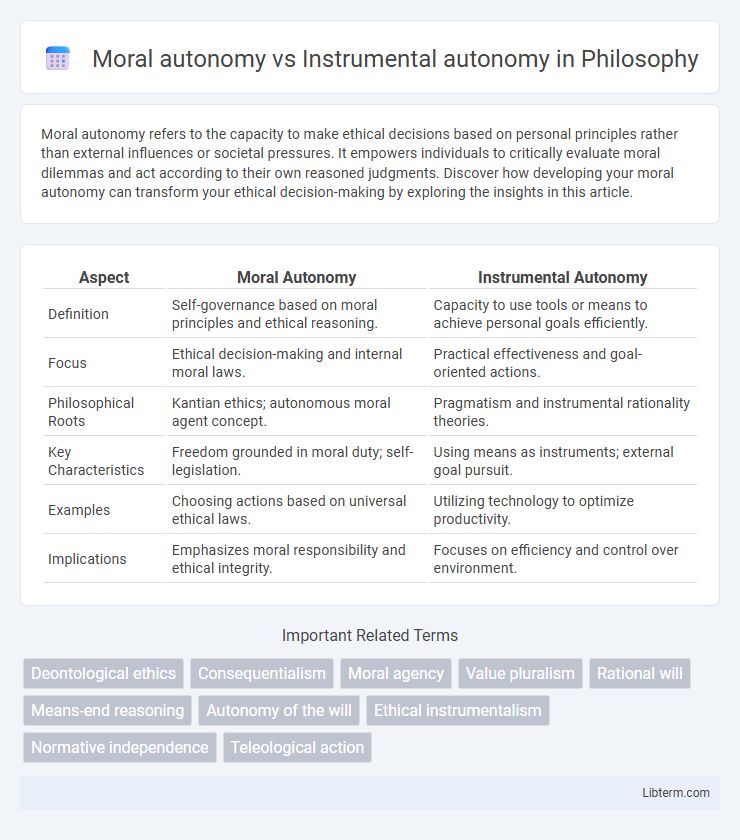 Instrumental autonomy vs Moral autonomy in Philosophy - What is The Difference?