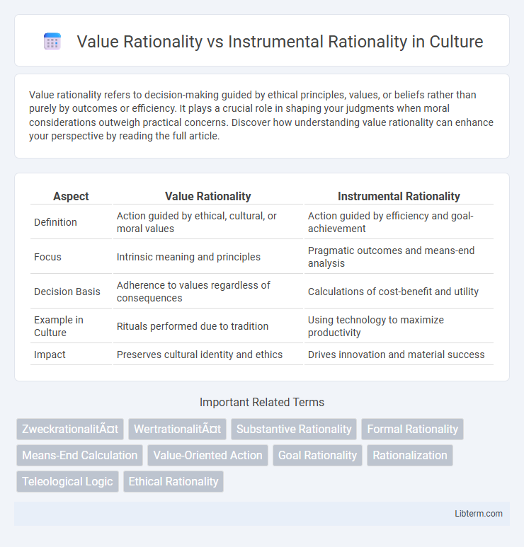Instrumental Rationality vs Value Rationality in Culture - What is The Difference?