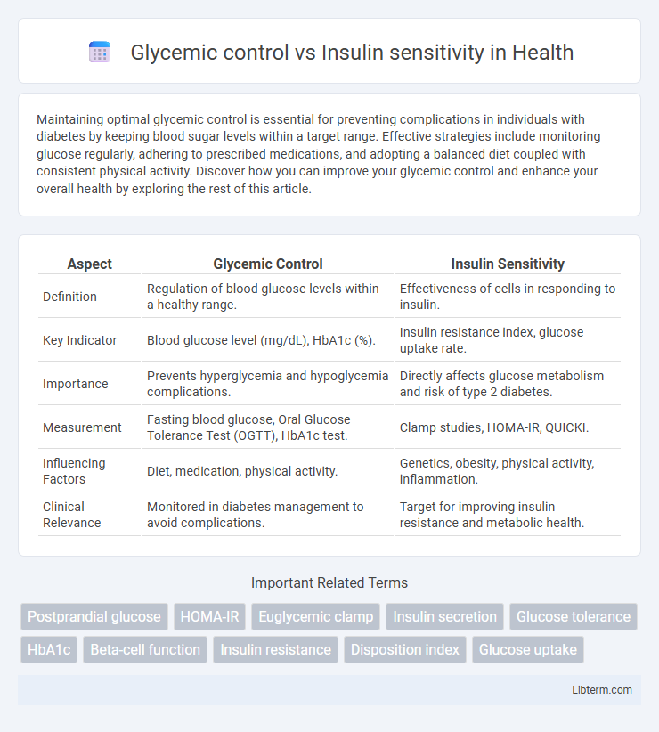 Insulin sensitivity vs Glycemic control in Health - What is The Difference?
