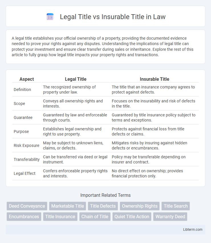 Insurable Title vs Legal Title in Law - What is The Difference?