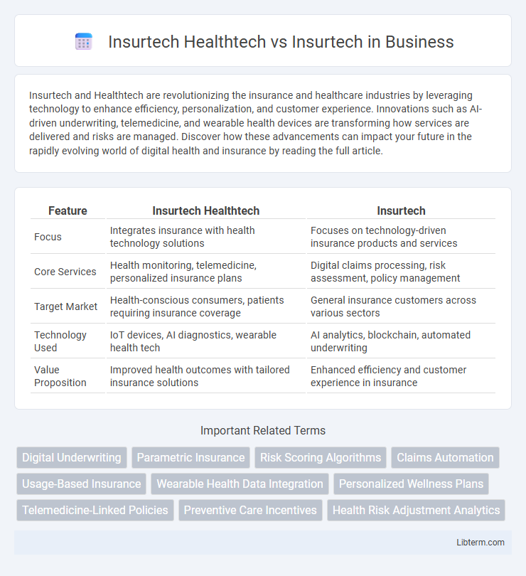 Insurtech vs Insurtech Healthtech in Business - What is The Difference?