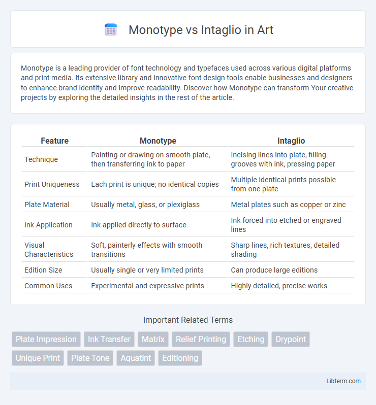 Intaglio vs Monotype in Art - What is The Difference?