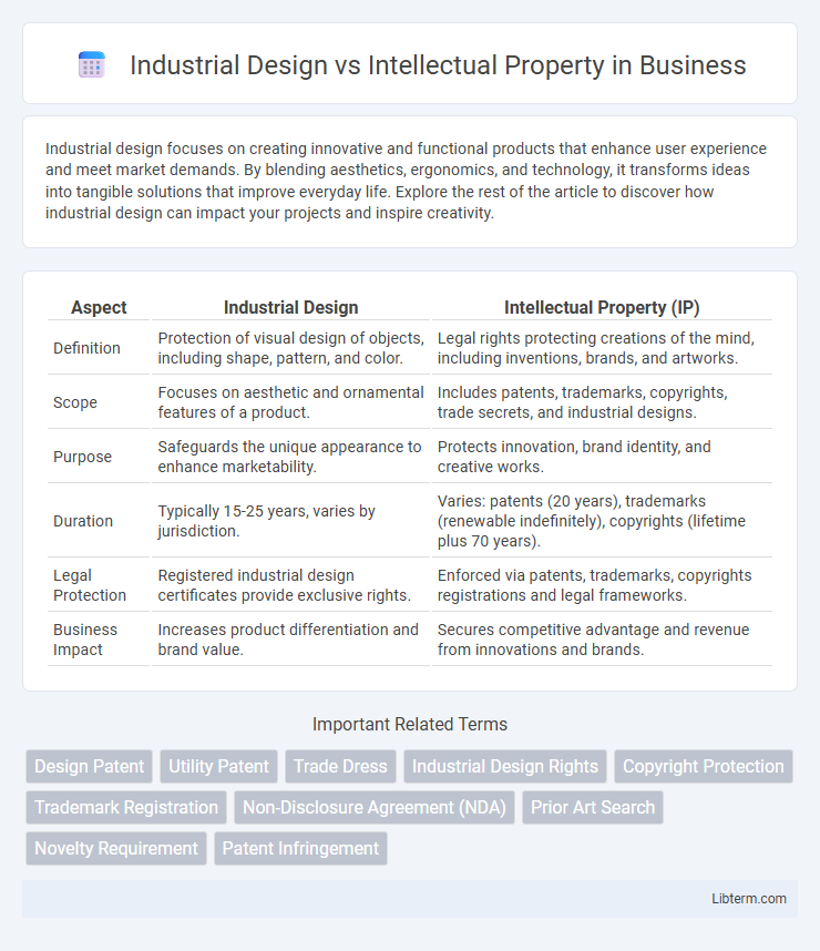 Intellectual Property vs Industrial Design in Business - What is The Difference?