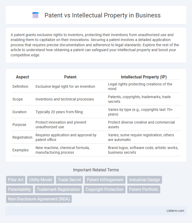 Intellectual Property vs Patent in Business - What is The Difference?