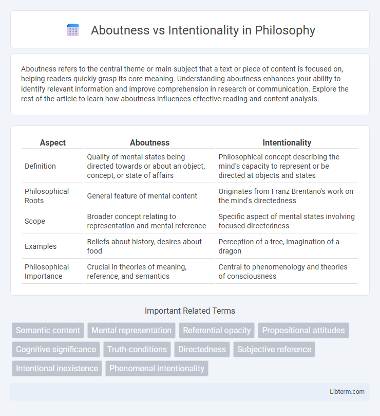 Intentionality vs Aboutness in Philosophy - What is The Difference?