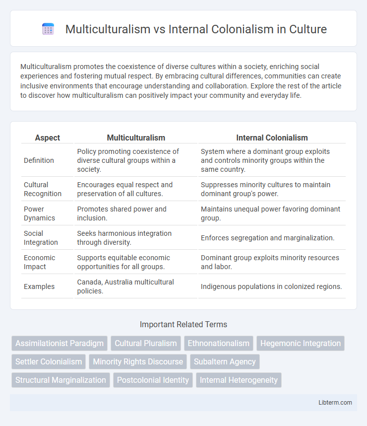 Internal Colonialism vs Multiculturalism in Culture - What is The Difference?