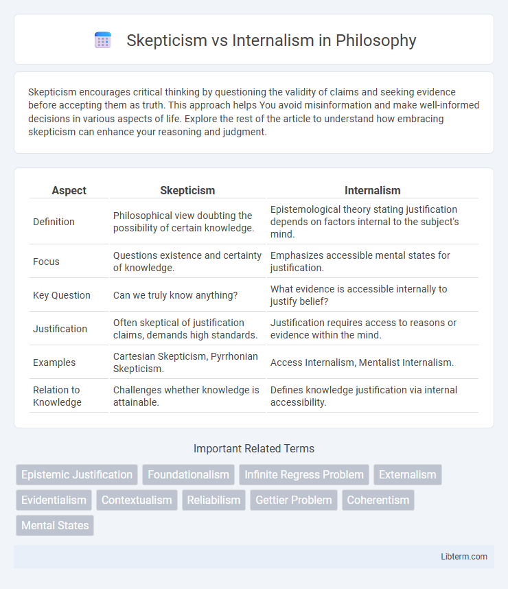 Internalism vs Skepticism in Philosophy - What is The Difference?