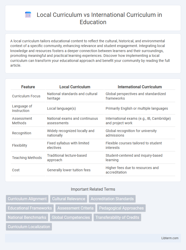International Curriculum vs Local Curriculum in Education - What is The Difference?