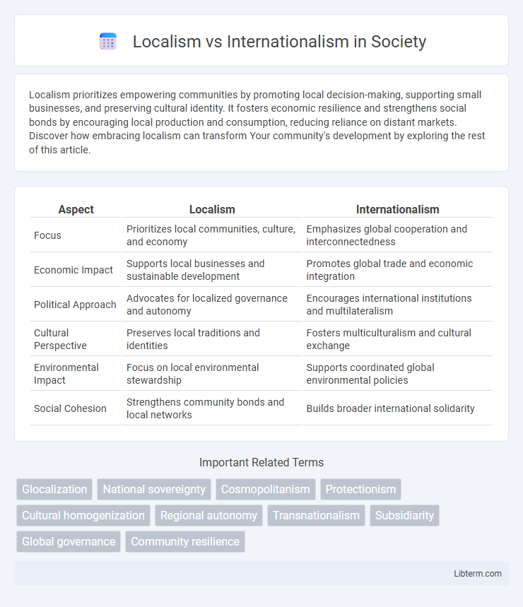 Internationalism vs Localism in Society - What is The Difference?