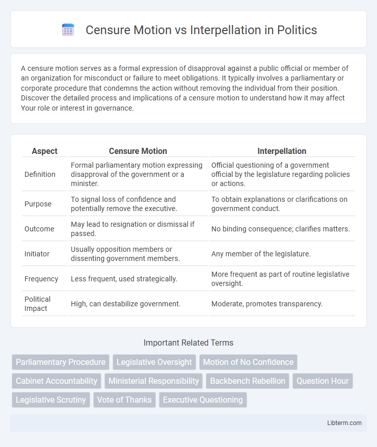 Interpellation vs Censure Motion in Politics - What is The Difference?