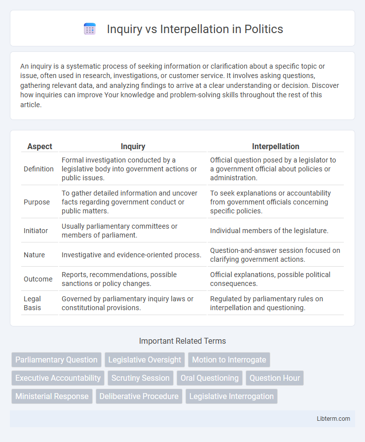 Interpellation vs Inquiry in Politics - What is The Difference?