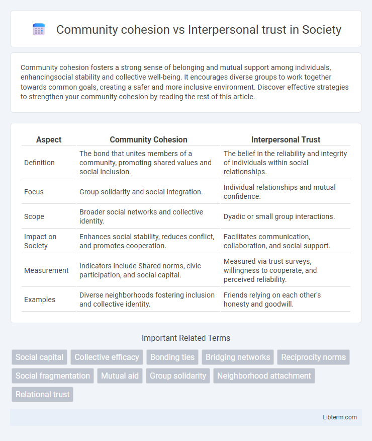 Interpersonal trust vs Community cohesion in Society - What is The Difference?