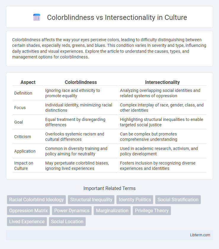 Intersectionality vs Colorblindness in Culture - What is The Difference?