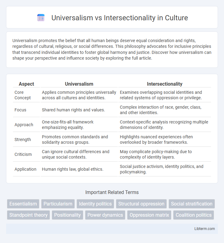 Intersectionality vs Universalism in Culture - What is The Difference?