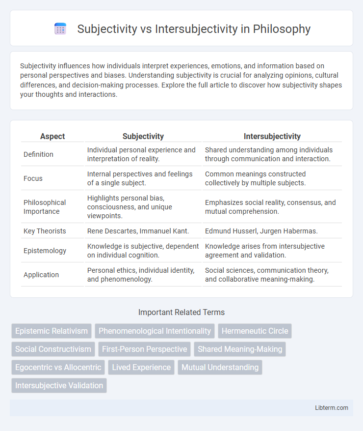 Intersubjectivity vs Subjectivity in Philosophy - What is The Difference?