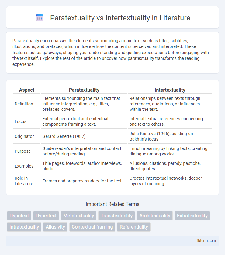 Intertextuality vs Paratextuality in Literature - What is The Difference?