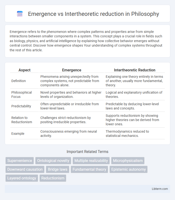 Intertheoretic reduction vs Emergence in Philosophy - What is The Difference?
