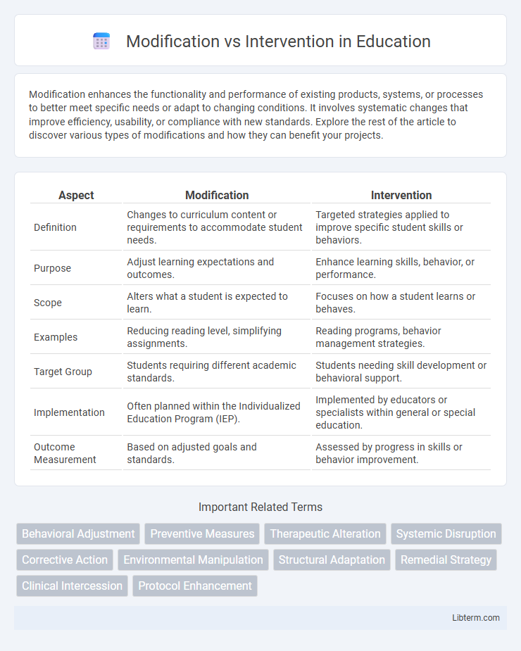 Intervention vs Modification in Education - What is The Difference?