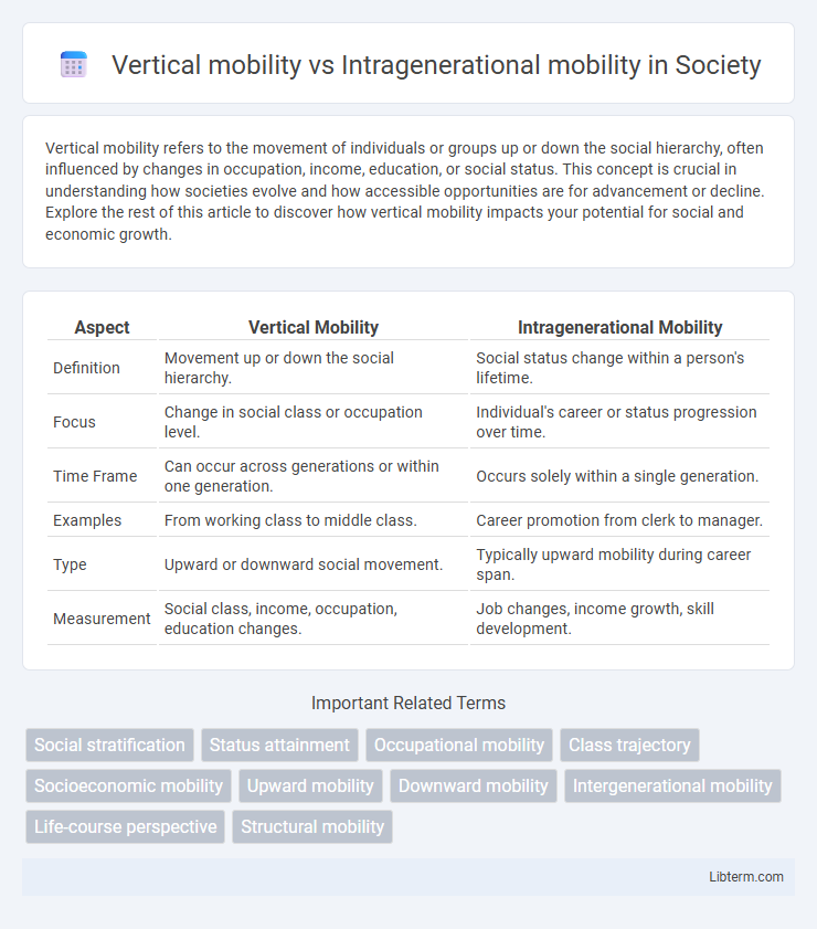 Intragenerational mobility vs Vertical mobility in Society - What is The Difference?