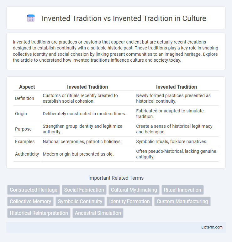 Invented Tradition vs Invented Tradition in Culture - What is The Difference?