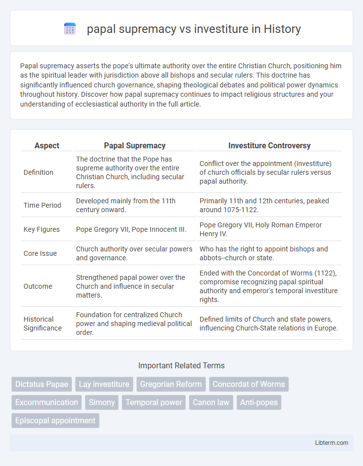 investiture vs papal supremacy in History - What is The Difference?
