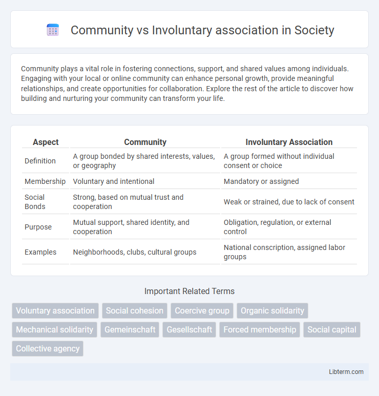 Involuntary association vs Community in Society - What is The Difference?