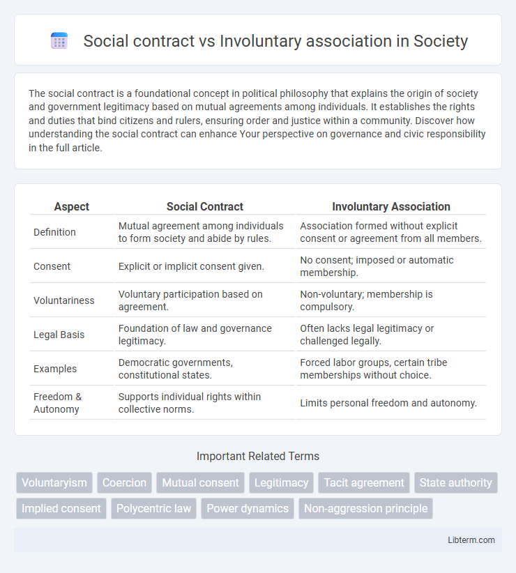 Involuntary association vs Social contract in Society - What is The Difference?