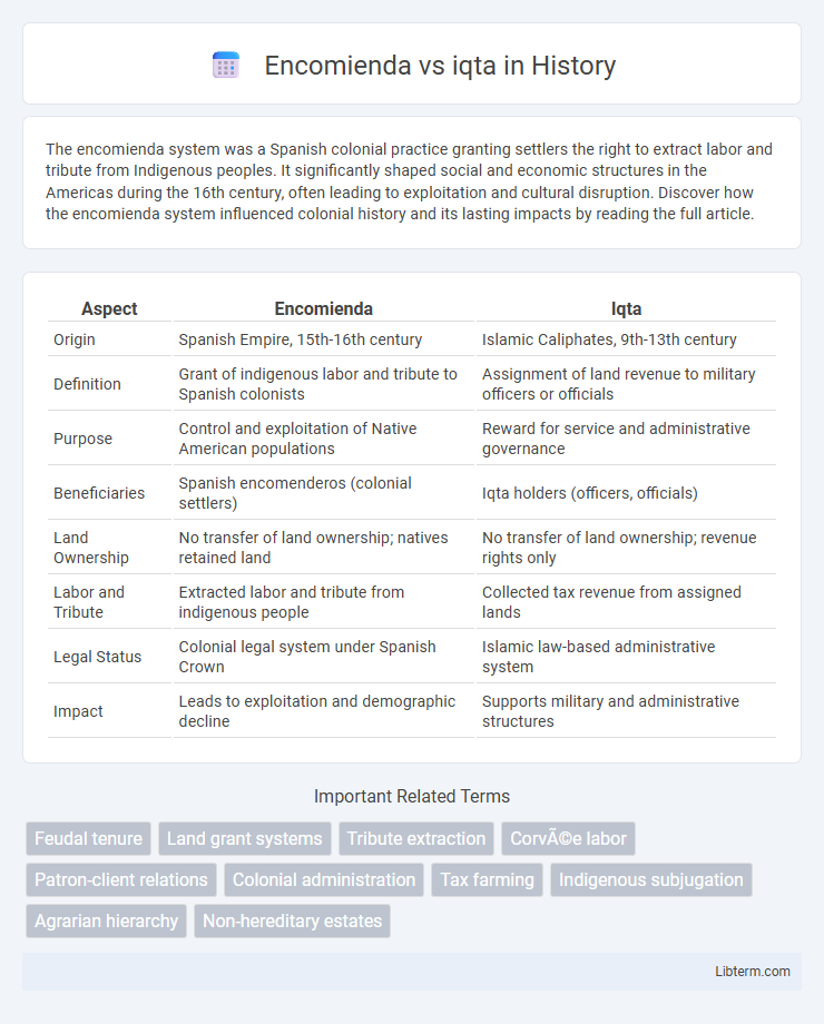 iqta vs Encomienda in History - What is The Difference?