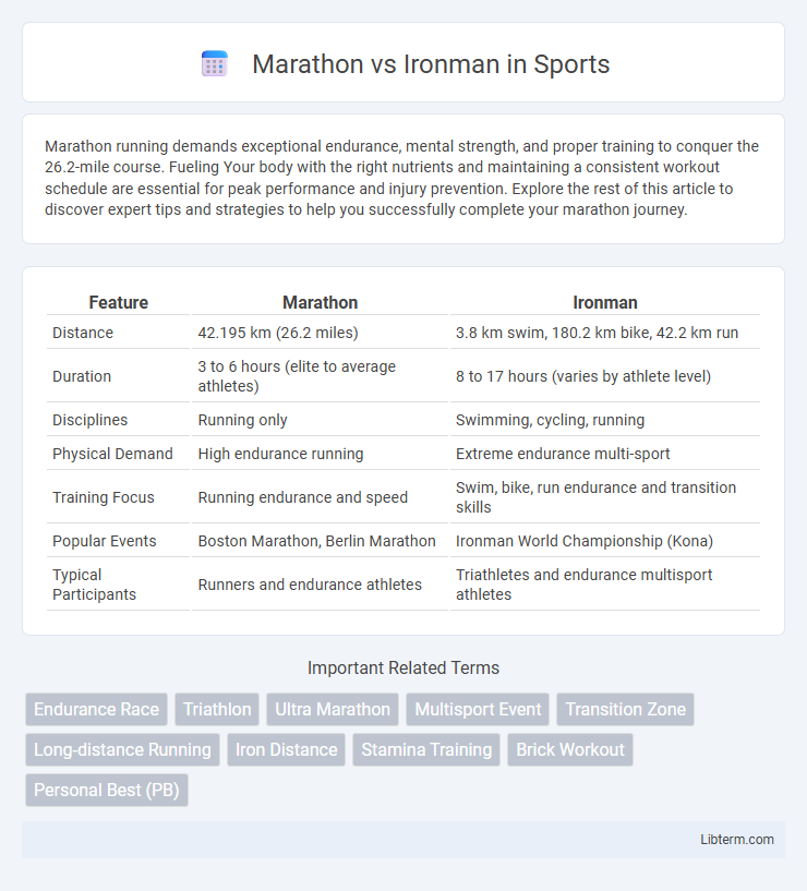 Ironman vs Marathon in Sports - What is The Difference?